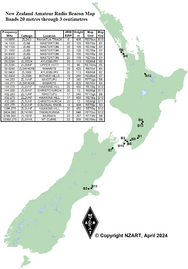 Beacons Map